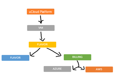 organogram usavings usage