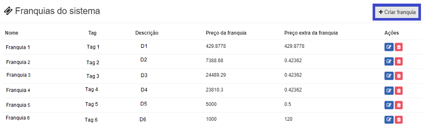 botao franquia