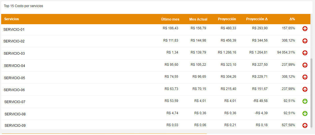 Menu Financeiro - Relatorio Custo Cadenciado