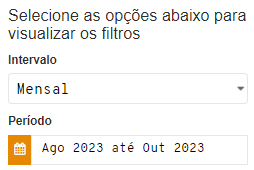 Seleção de Período para Produção do Relatório