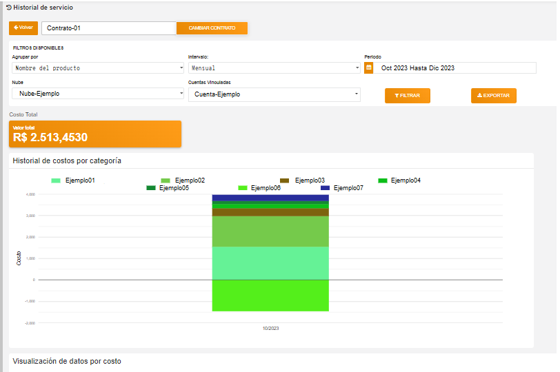 Virtual Datacenter - Exemplo