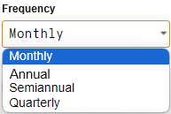 budget frequency