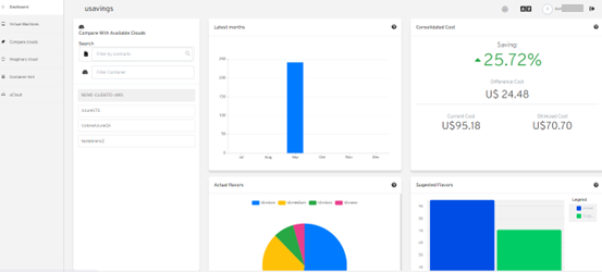 pantalla de inicio: dashboard y caracteristicas