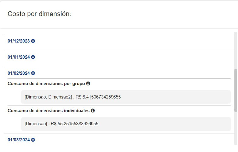 Consumo de Dimensões por grupo