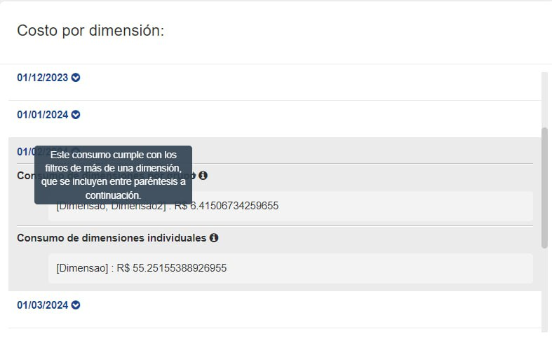 Tootip em Consumo de Dimensões