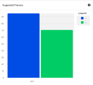 sugested flavors