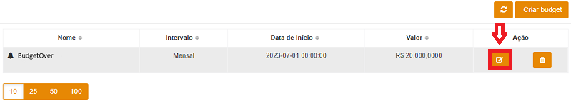 Editar budgets