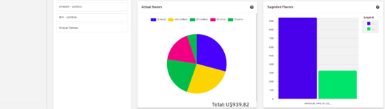 tela entrada dashboard (parte 2/2)