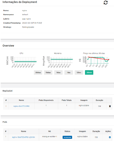 Overview do Deployment