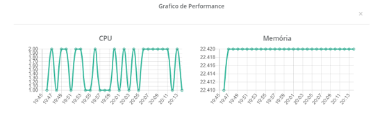 submenu Performance de um POD