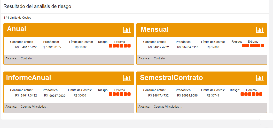 Resultado análise de risco