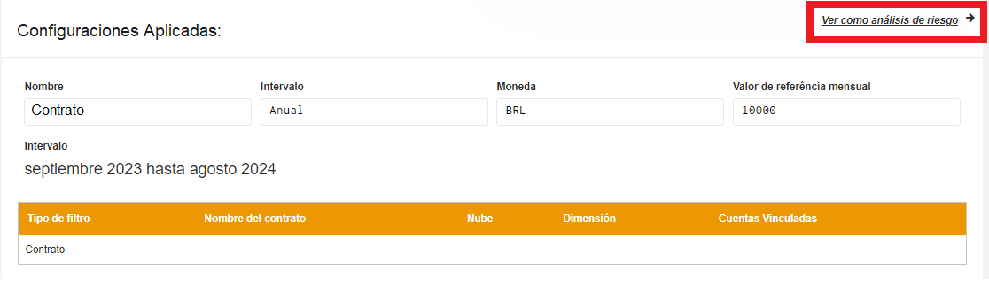 Visualizar como análise de risco