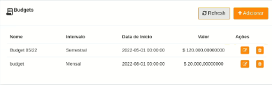 Budget Adicionar