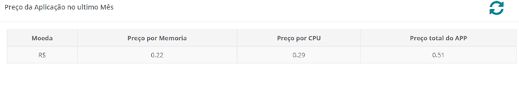Preço da Aplicação (deployment)