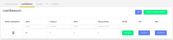 tela imaginary load balancers