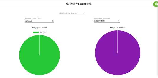 invoicing overview