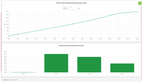 Histórico faturamento mensal cluster