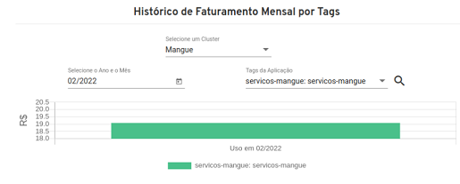 Histórico de tags