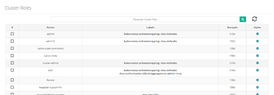 cluster role list