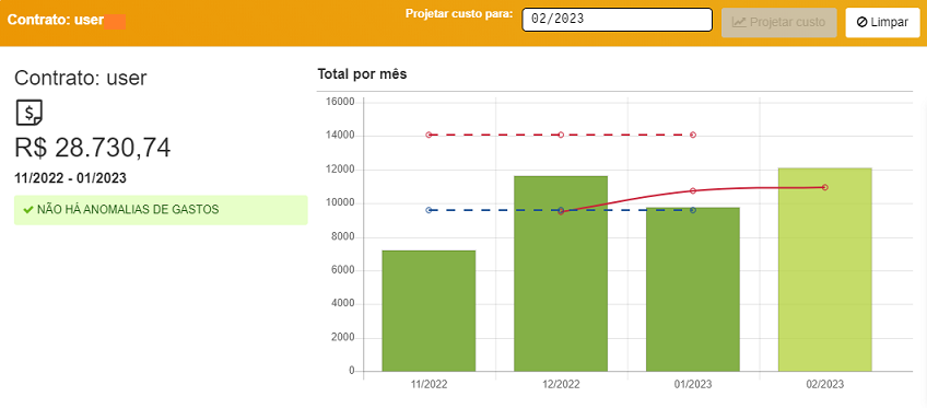 Gráfico contrato