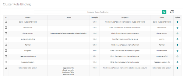 cluster role binding list