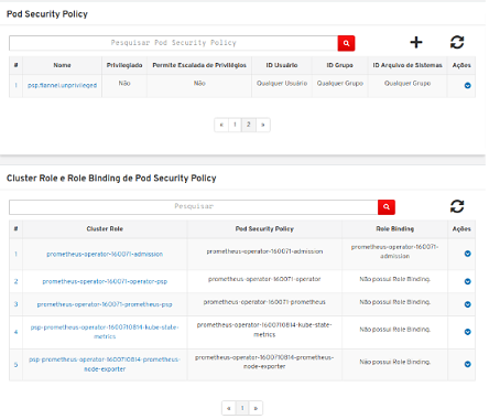 pod security and cluster role