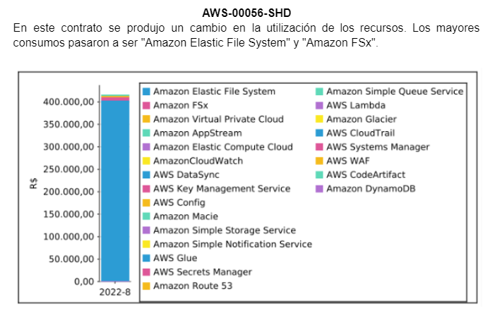 cambio aws