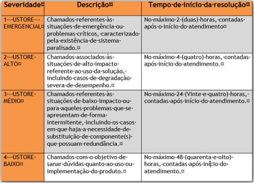 SLA Ustore 5x8