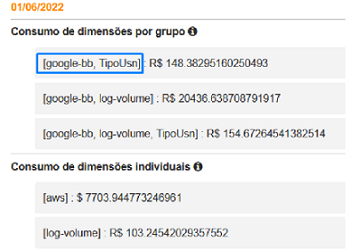 Consumo de Dimensões por grupo