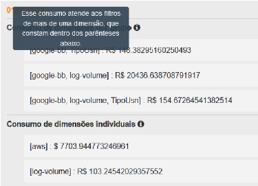 Tootip em Consumo de Dimensões