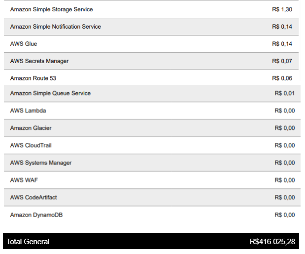 cambio aws lista2