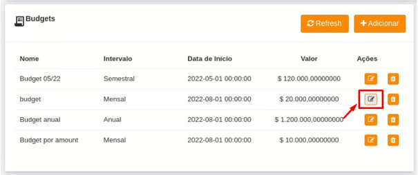 Editar budgets