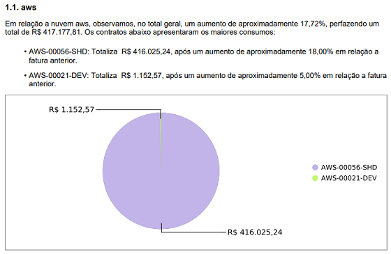 Visualização