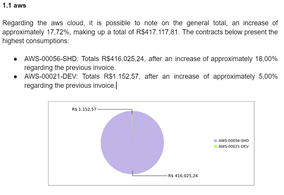 consumption aws chart