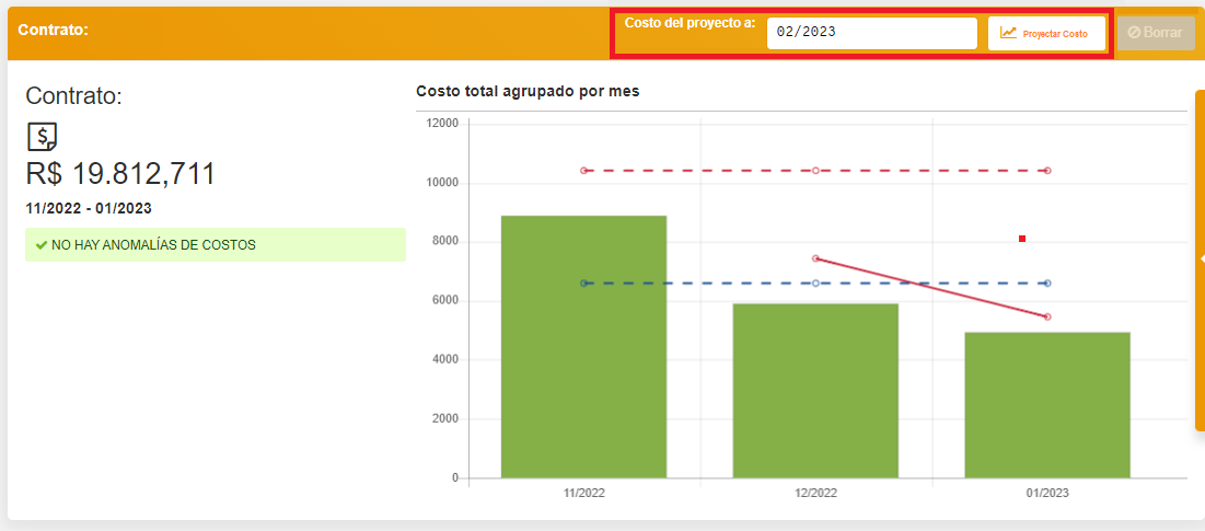 Proyección de costos