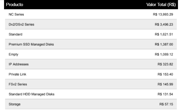 tabla descriptiva 1