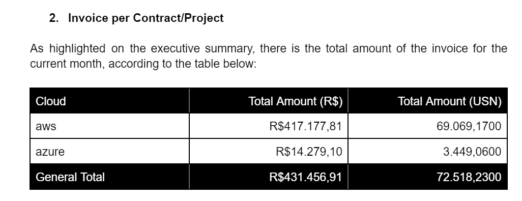 consumption invoice contract project