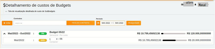 Detalhamento subbudget