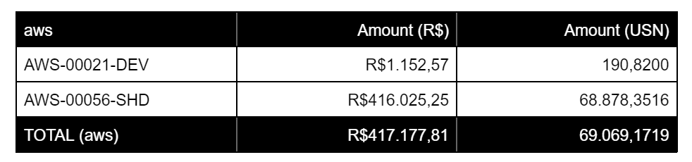 consumption invoice contract project