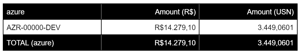 consumption invoice contract project