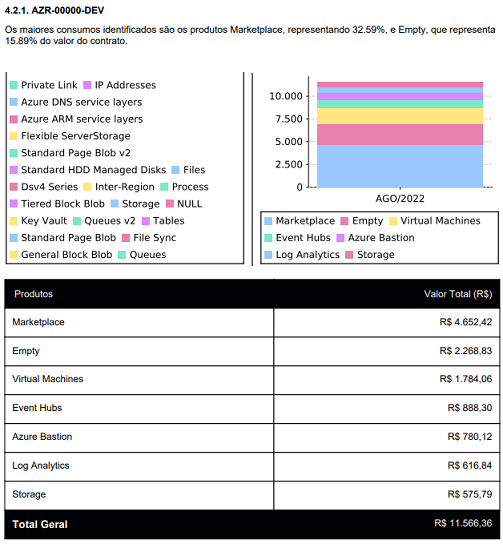 Detalhamento lista3