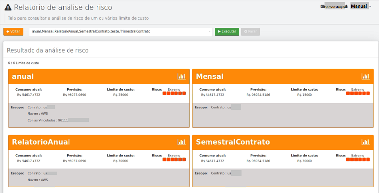 Resultado análise de risco