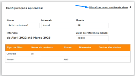 Visualizar como análise de risco