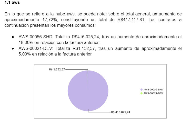 visualización