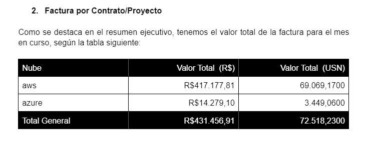 factura por contrato