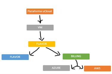 organograma de funcionamento do usavings