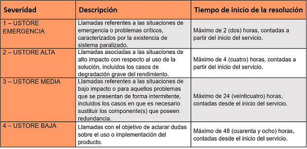 Tabla 5x8