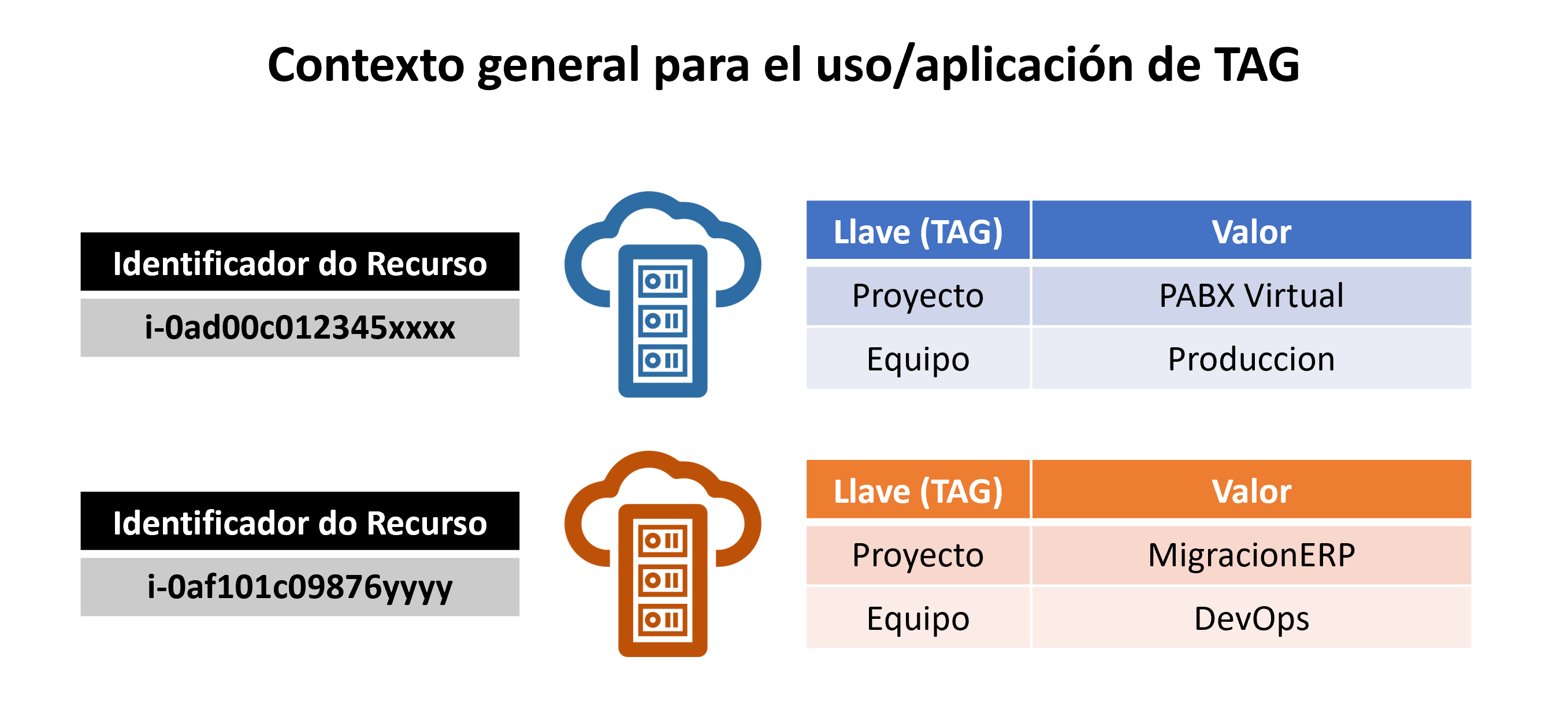 ../_images/ucloud_menu_configuracao_tags_virtual001-sp-la.png