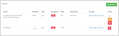 Performance Instantânea de VM